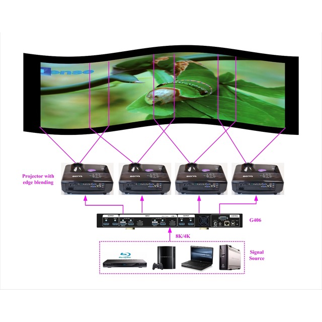 GEOBOX G406 4K/60 Video Wall Controller with Matrix Function