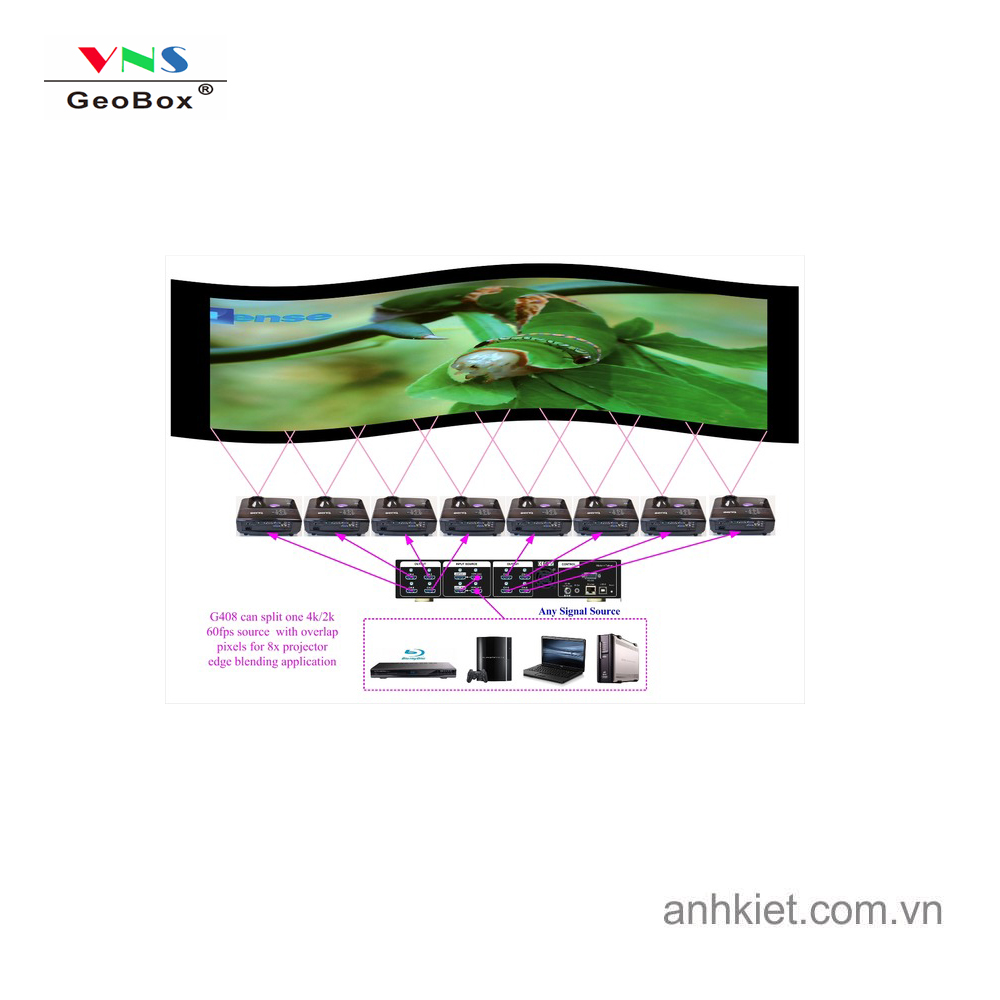GEOBOX G408 4K/60 8x CH Video Wall Controller
